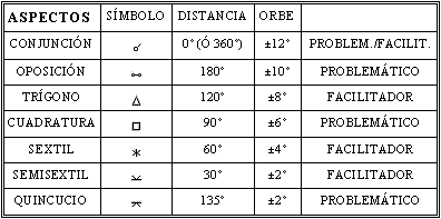 Pulsa para ver RESUMEN de aforismos (planetas cl&aacute;sicos)