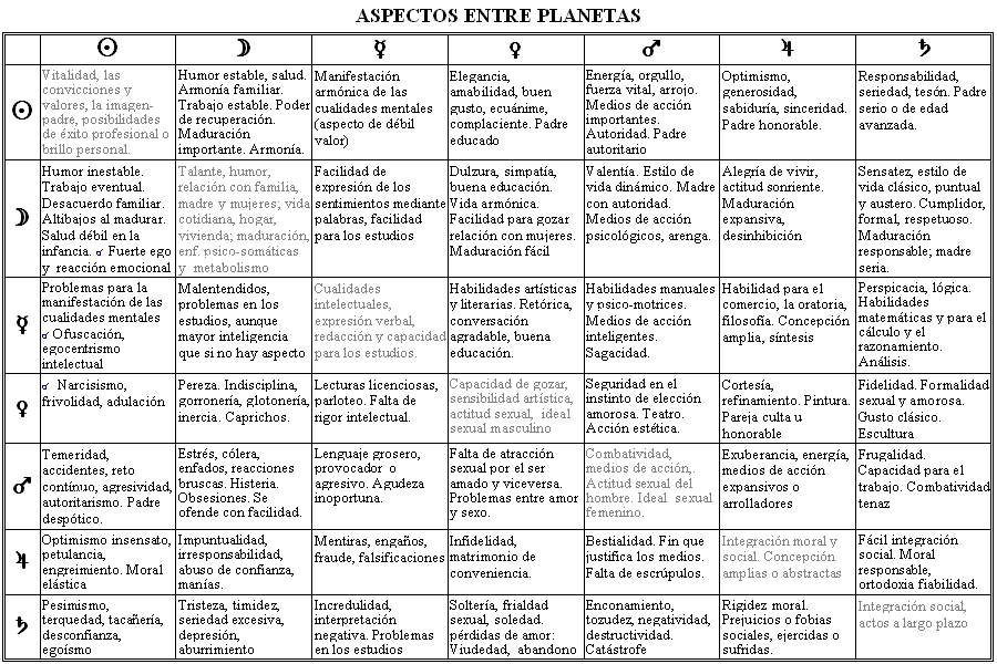 Palabras-clave de los aspectos