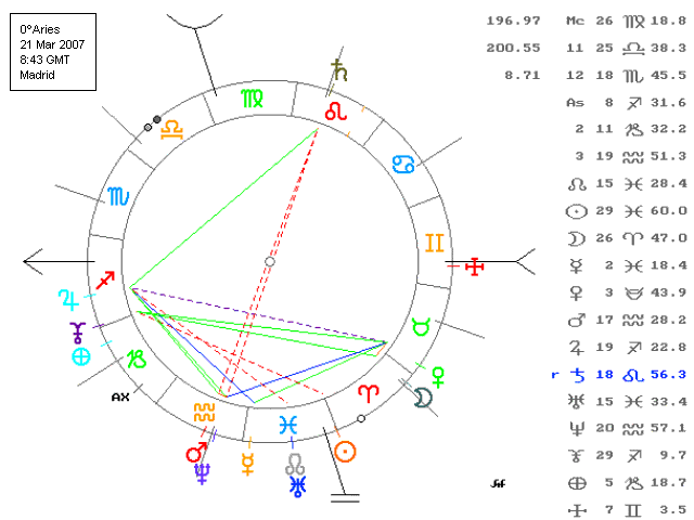 2008: a&ntilde;o de la Rata (4706)
