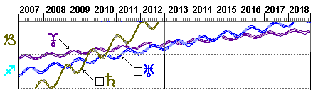 Visualizador de EFEM&Eacute;RIDES GR&Aacute;FICAS