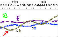 Pulsa para ver LUNA NUEVA DE AGOSTO