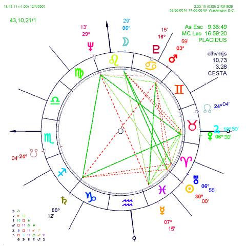 0-Aries de 1929 en Washington