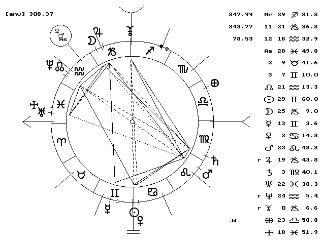 0-C&aacute;ncer, domificado en Madrid