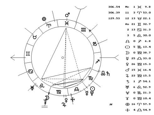 Carta Natal de M. Ahmadineyad