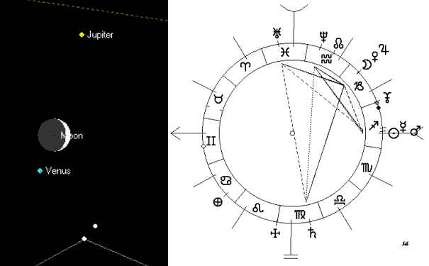 Neomenia de la Luna  del 1 de Dic 2008