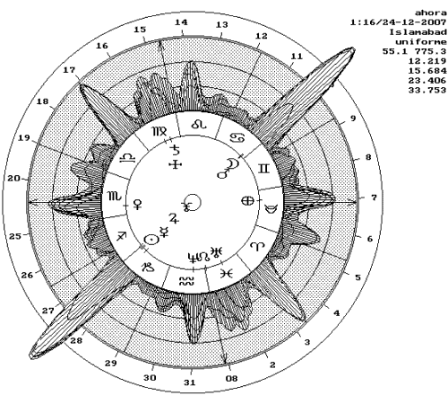 Luna Llena de dic-2007 con astrodinas